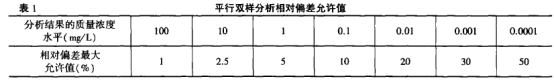 实验室应该如何进行内部质量控制和外部质量控制？