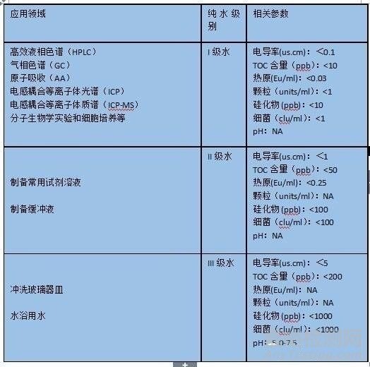 实验室用水知识大全