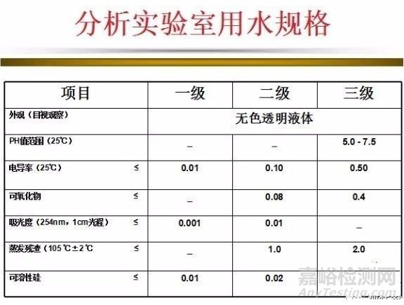 实验室用水知识大全