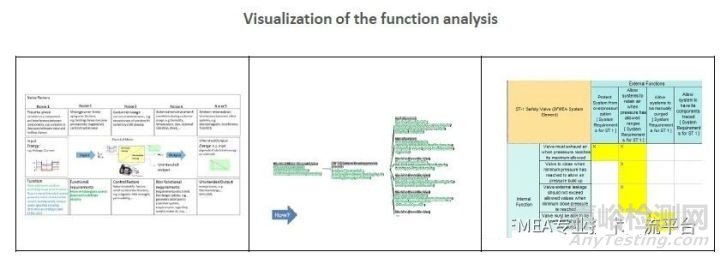 新版FMEA发布在即，新变化全知道