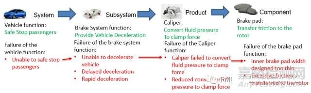 新版FMEA发布在即，新变化全知道