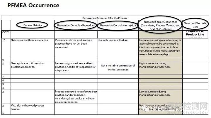 新版FMEA发布在即，新变化全知道