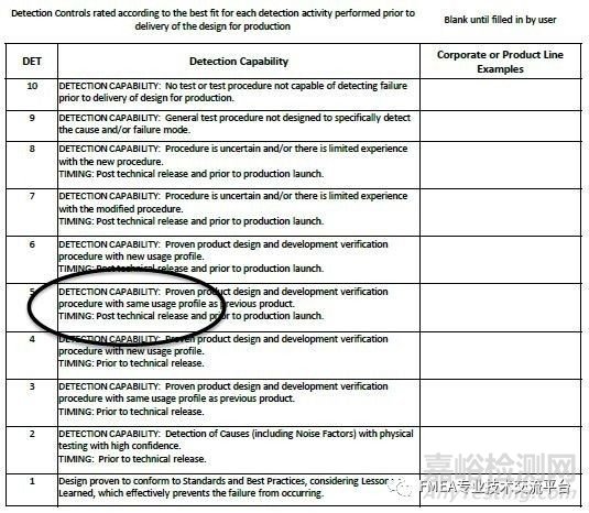 新版FMEA发布在即，新变化全知道