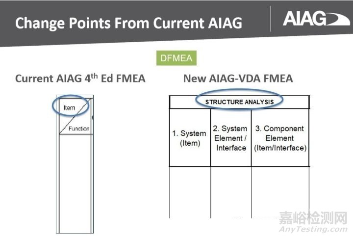 新版FMEA发布在即，新变化全知道