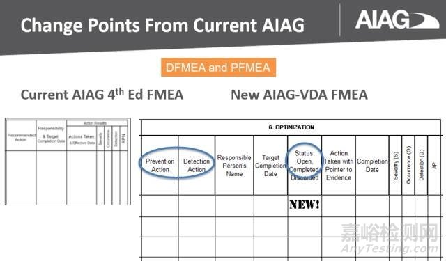 新版FMEA发布在即，新变化全知道