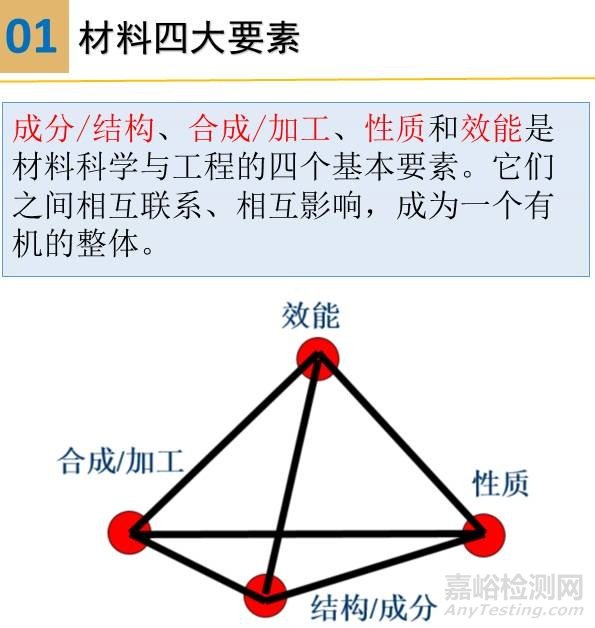 一组图看懂材料分析测试方法