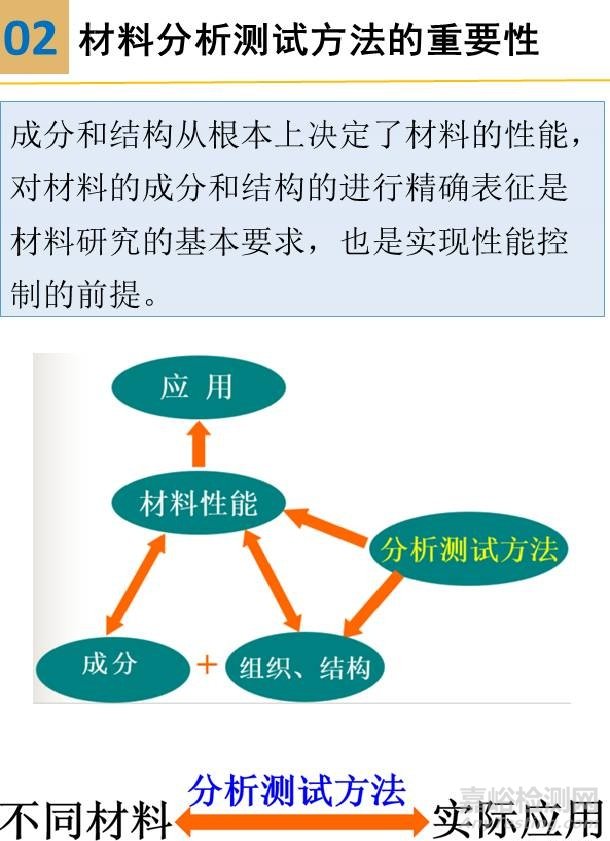 一组图看懂材料分析测试方法