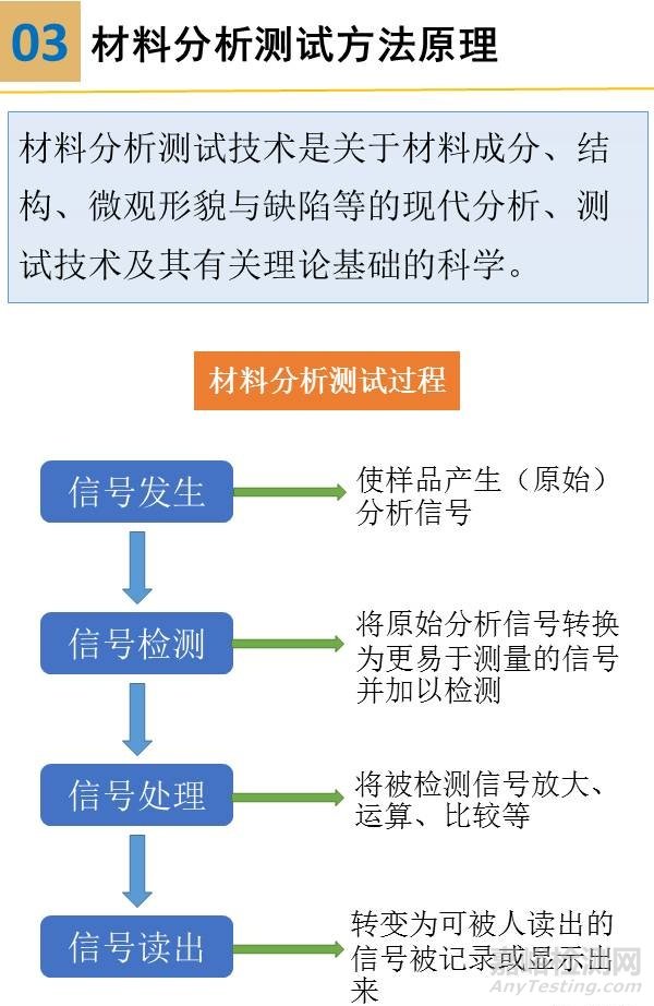 一组图看懂材料分析测试方法