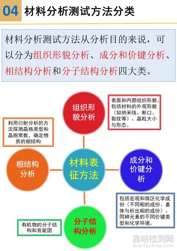 一组图看懂材料分析测试方法