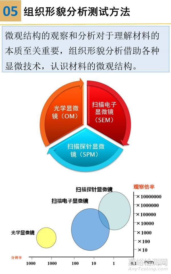 一组图看懂材料分析测试方法