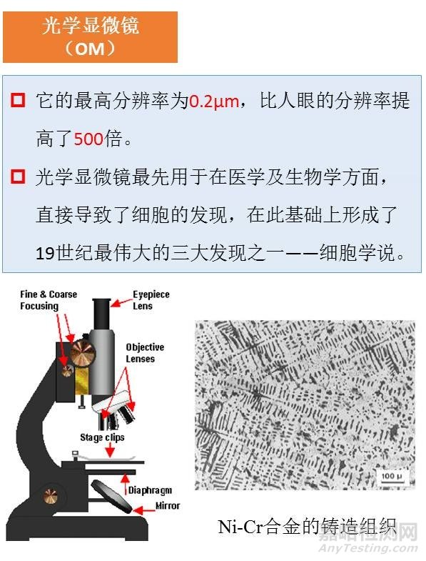 一组图看懂材料分析测试方法