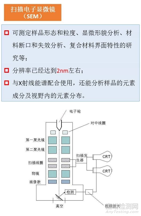 一组图看懂材料分析测试方法