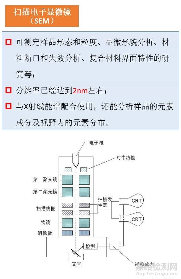 一组图看懂材料分析测试方法