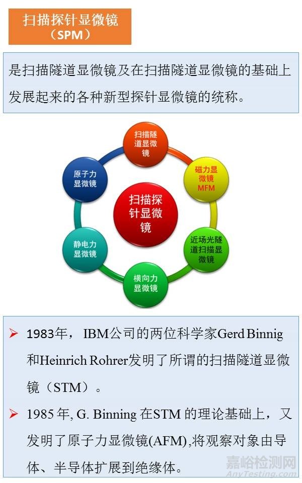 一组图看懂材料分析测试方法