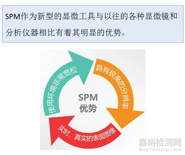 一组图看懂材料分析测试方法