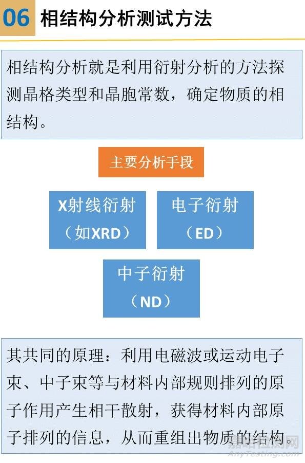 一组图看懂材料分析测试方法