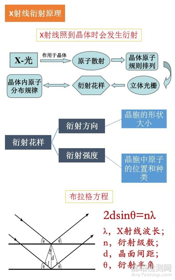 一组图看懂材料分析测试方法