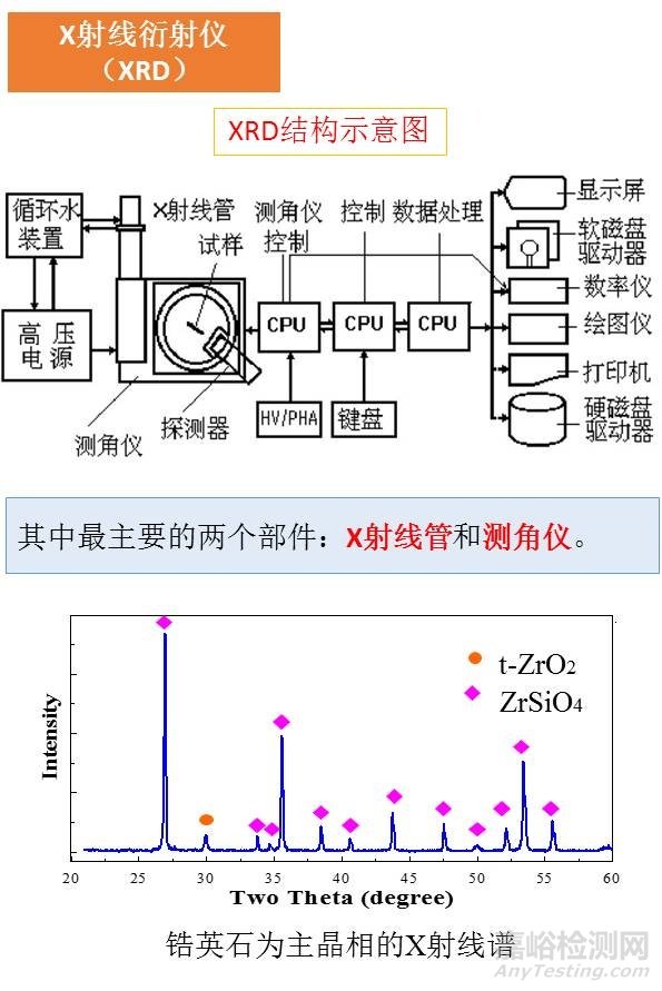 一组图看懂材料分析测试方法