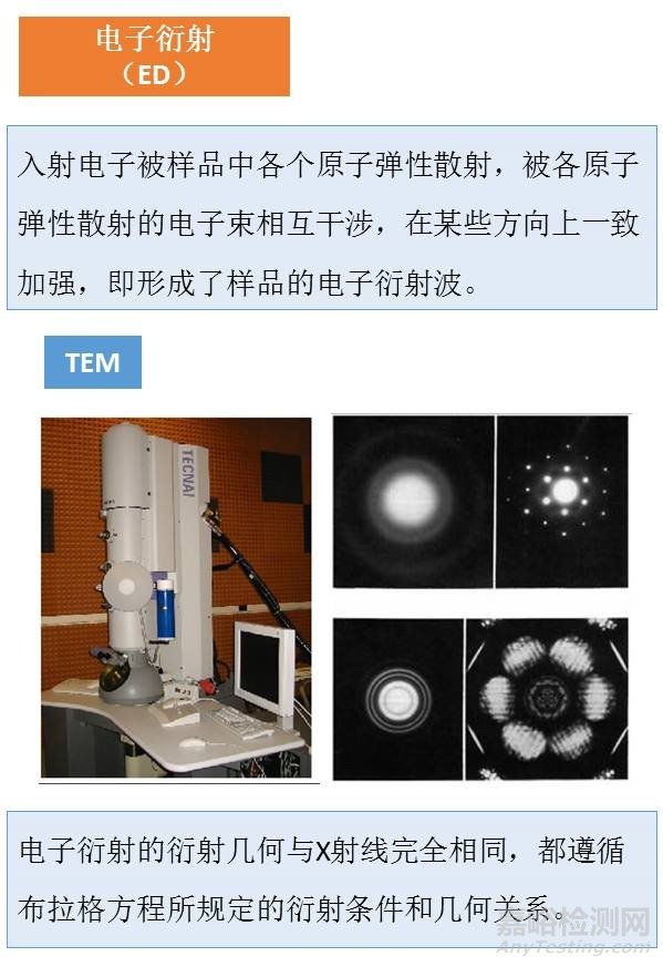 一组图看懂材料分析测试方法