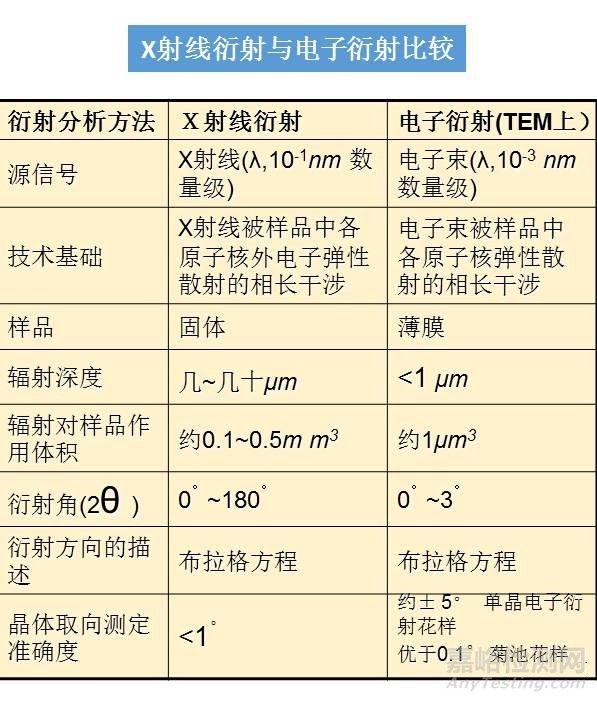 一组图看懂材料分析测试方法