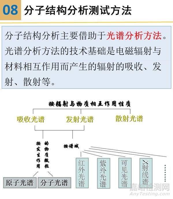 一组图看懂材料分析测试方法