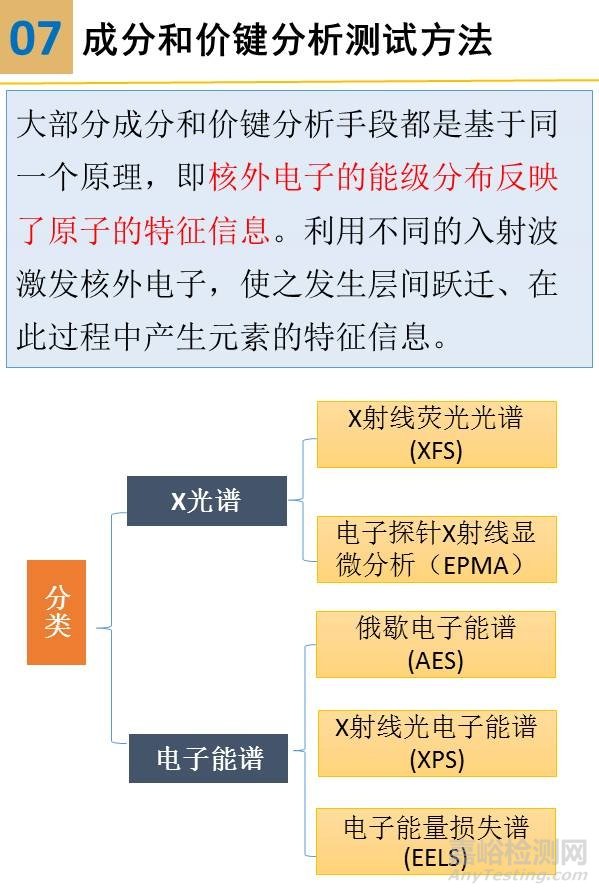 一组图看懂材料分析测试方法