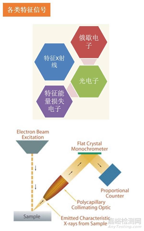 一组图看懂材料分析测试方法