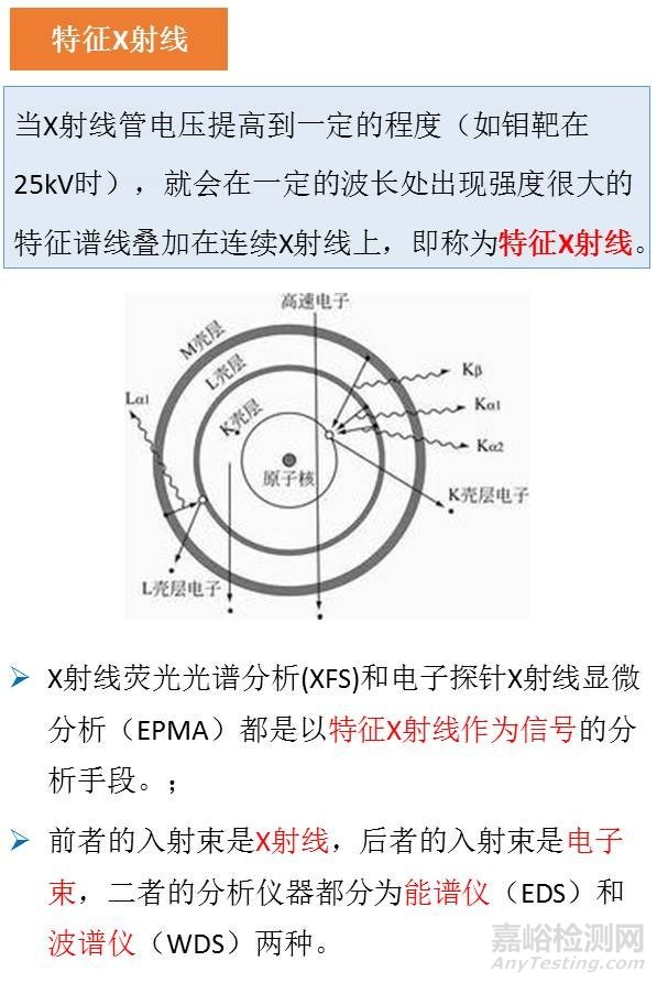 一组图看懂材料分析测试方法