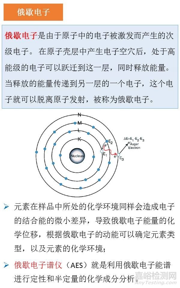 一组图看懂材料分析测试方法