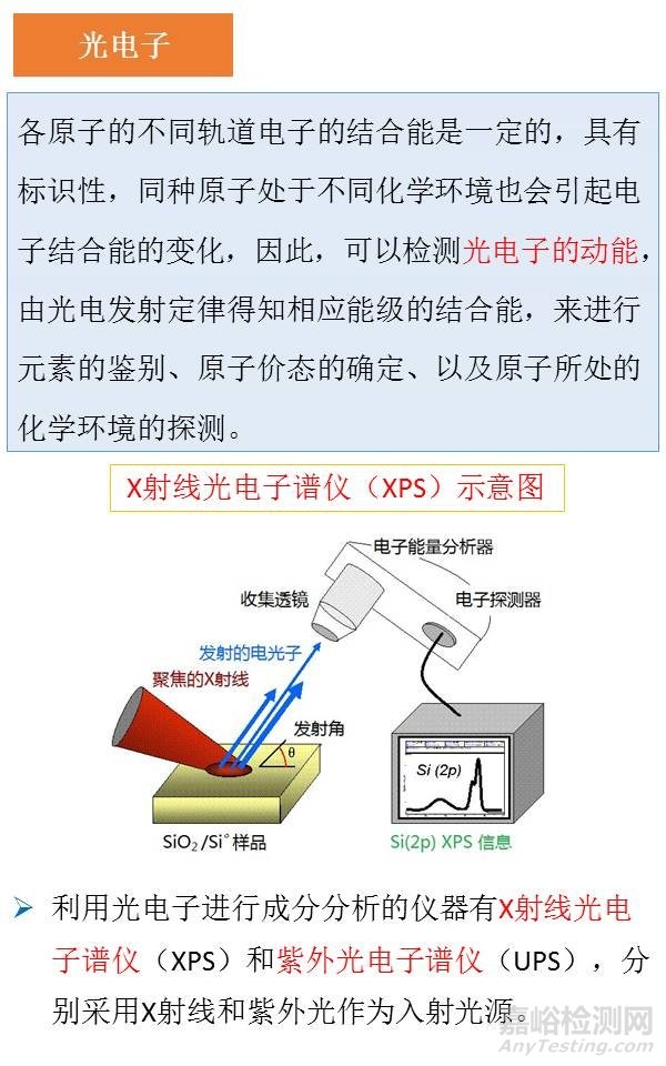 一组图看懂材料分析测试方法