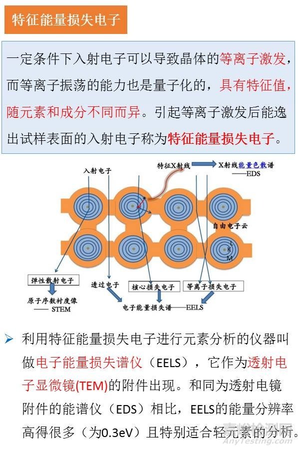 一组图看懂材料分析测试方法