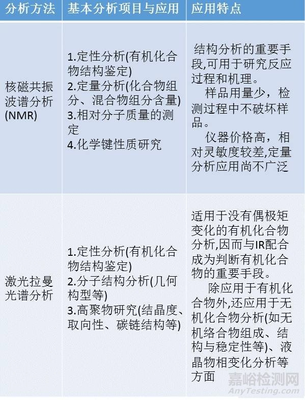 一组图看懂材料分析测试方法