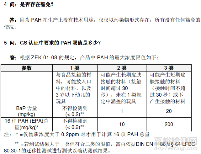 GS认证多环芳烃（PAH）测试常见问题