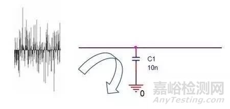 测试产品电磁干扰