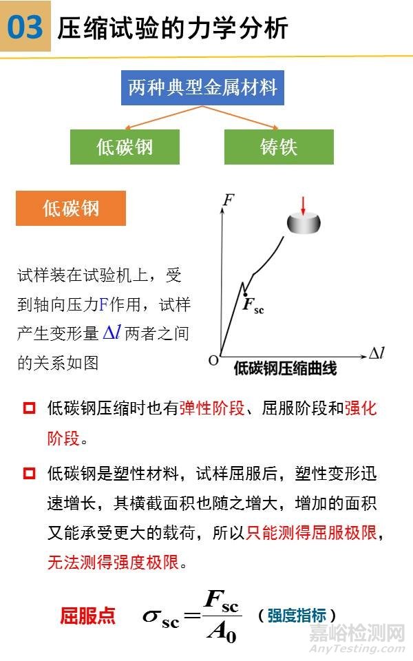 一组图看懂压缩、弯曲、剪切试验