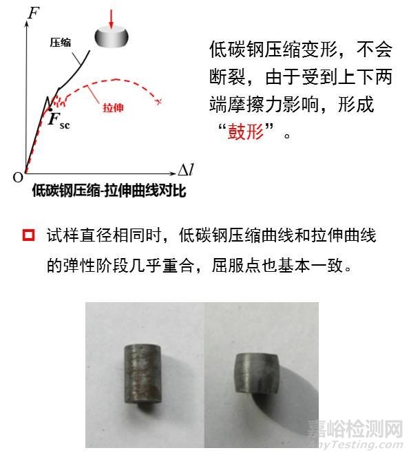 一组图看懂压缩、弯曲、剪切试验