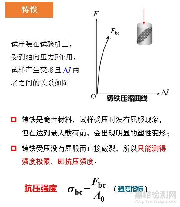 一组图看懂压缩、弯曲、剪切试验