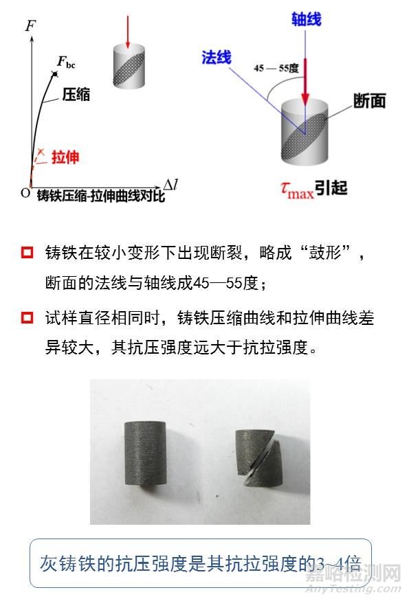 一组图看懂压缩、弯曲、剪切试验