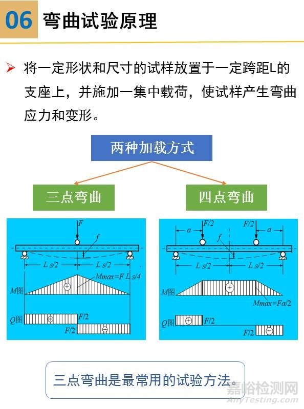 一组图看懂压缩、弯曲、剪切试验