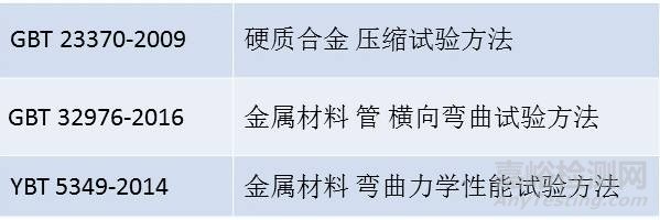 一组图看懂压缩、弯曲、剪切试验