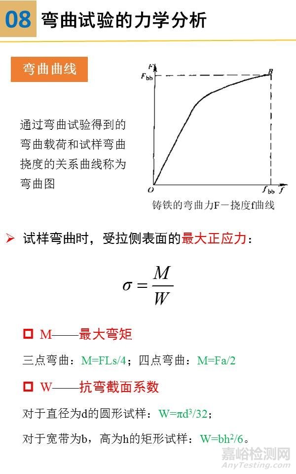 一组图看懂压缩、弯曲、剪切试验