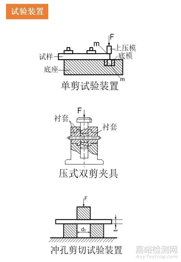 一组图看懂压缩、弯曲、剪切试验