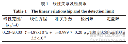 鱼肝油中的维生素D3的测定方法