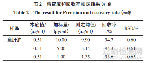 鱼肝油中的维生素D3的测定方法