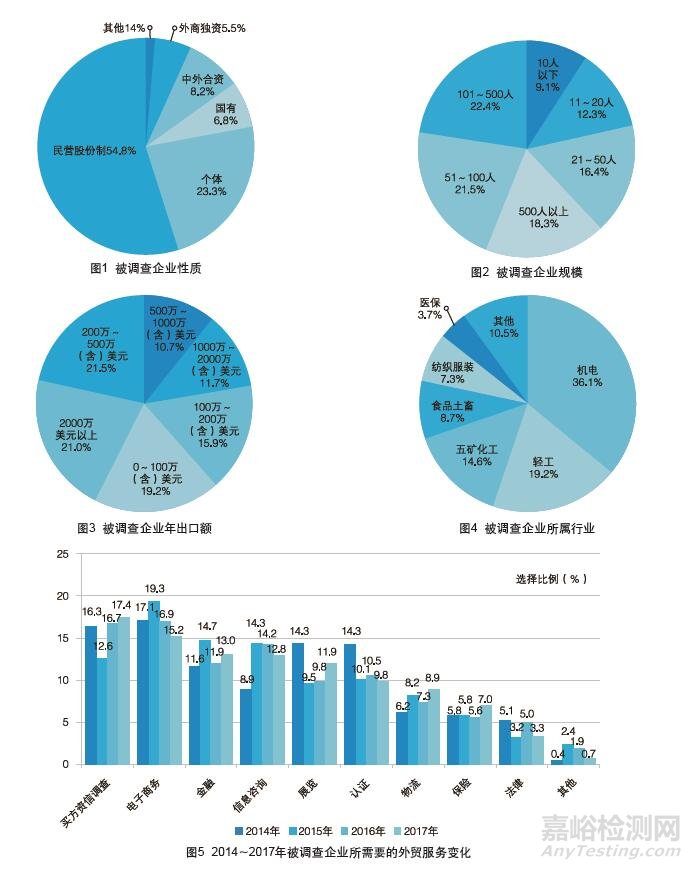 外贸企业最信赖的检测认证机构
