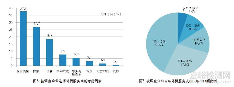 外贸企业最信赖的检测认证机构