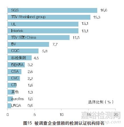 外贸企业最信赖的检测认证机构
