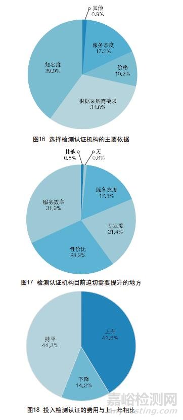 外贸企业最信赖的检测认证机构