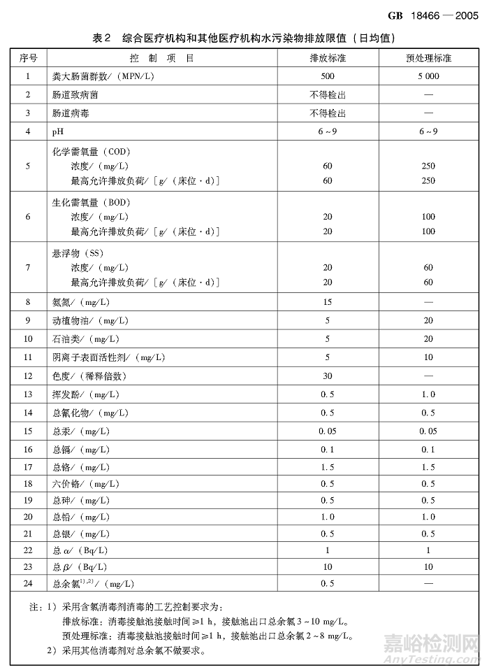 综合医疗机构和其他医疗机构水污染物排放限值 （日均值）