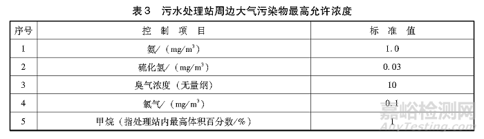 污水处理站周边大气污染物最高允许浓度